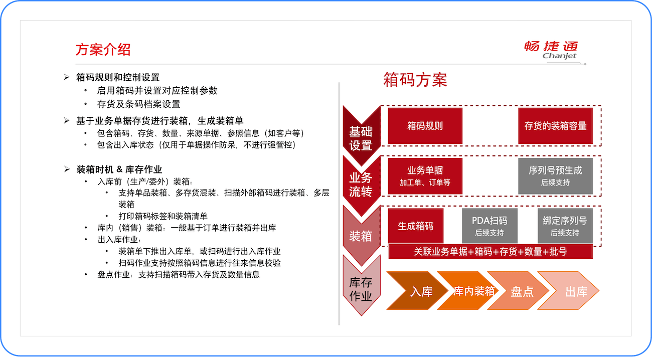 整体方案